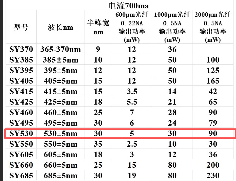 广州荔湾珊耀 广州荔湾珊耀