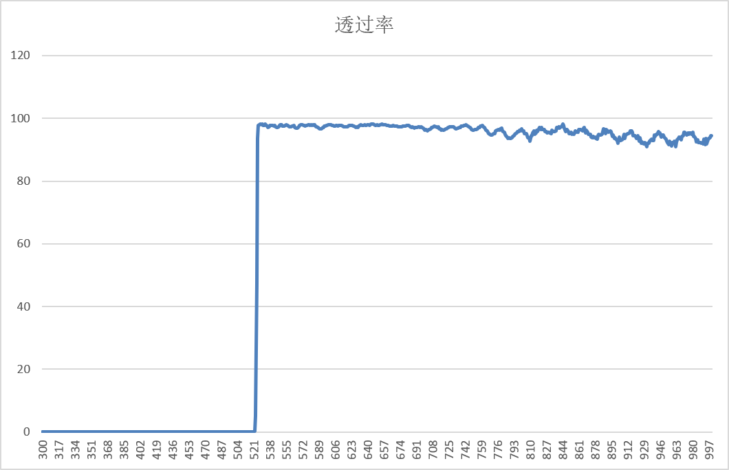 525nm 525nm